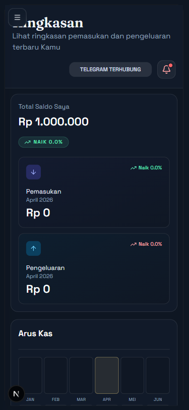 Preview dashboard pengeluaran