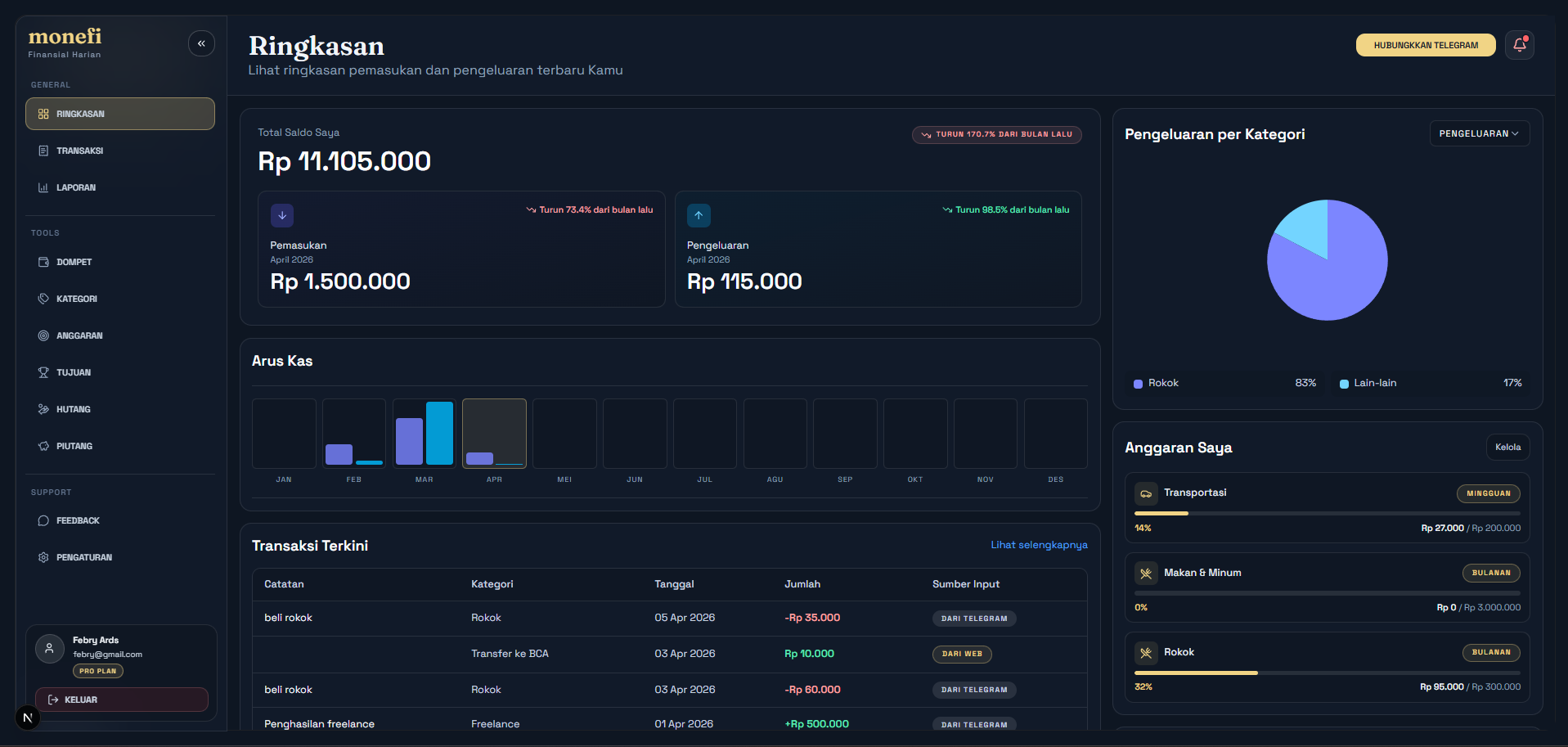 Preview dashboard pengeluaran